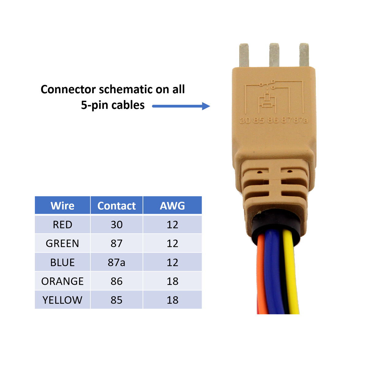 uActivate® 5-Pin ISO 280 wire color size and contact ID