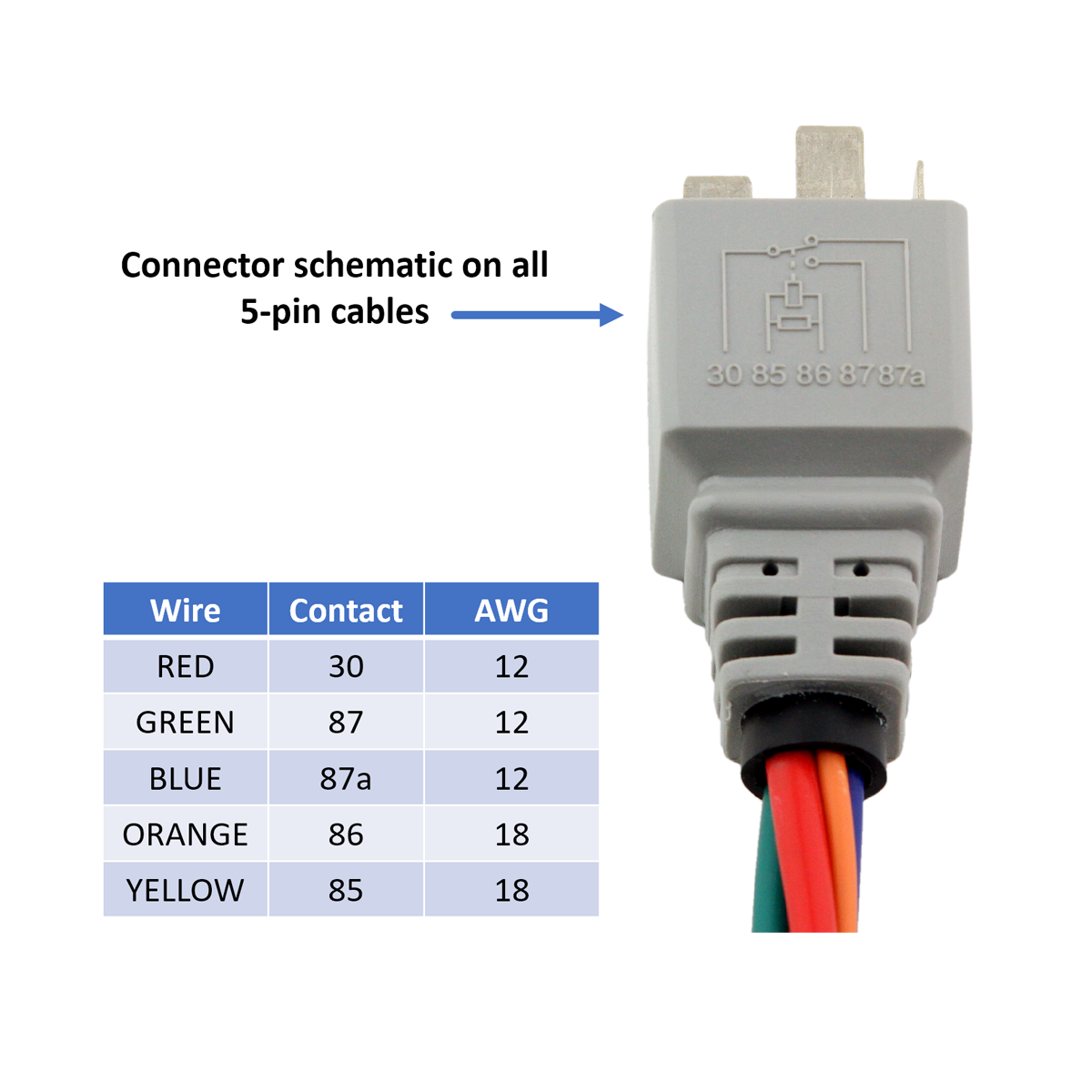 uActivate® 5-Pin ISO Mini wire color, size, and ID