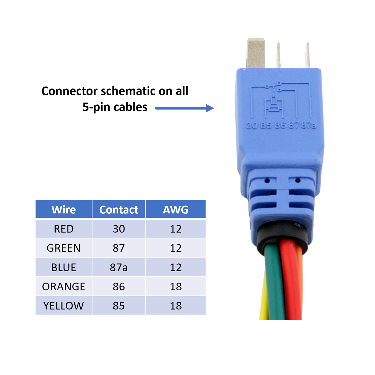 uActivate® 5-Pin ISO Micro wire color size and contact ID